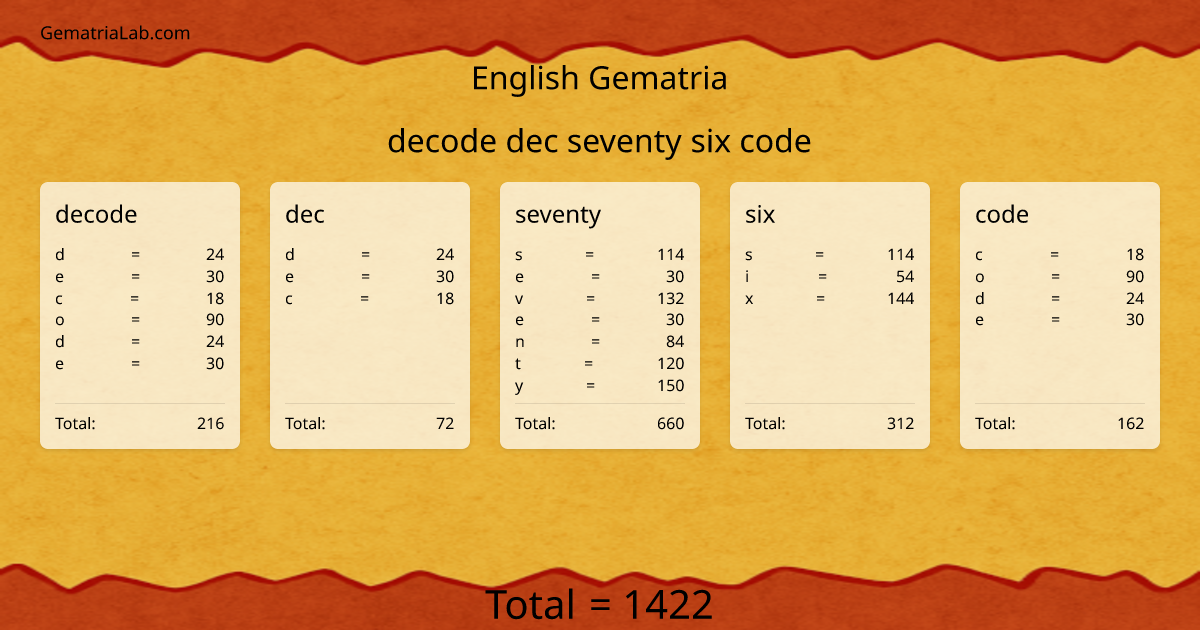 decode dec seventy six code in english Gematria